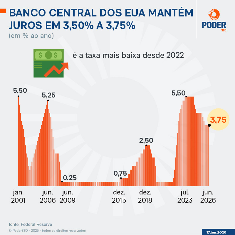 Fim do “forward guidance?