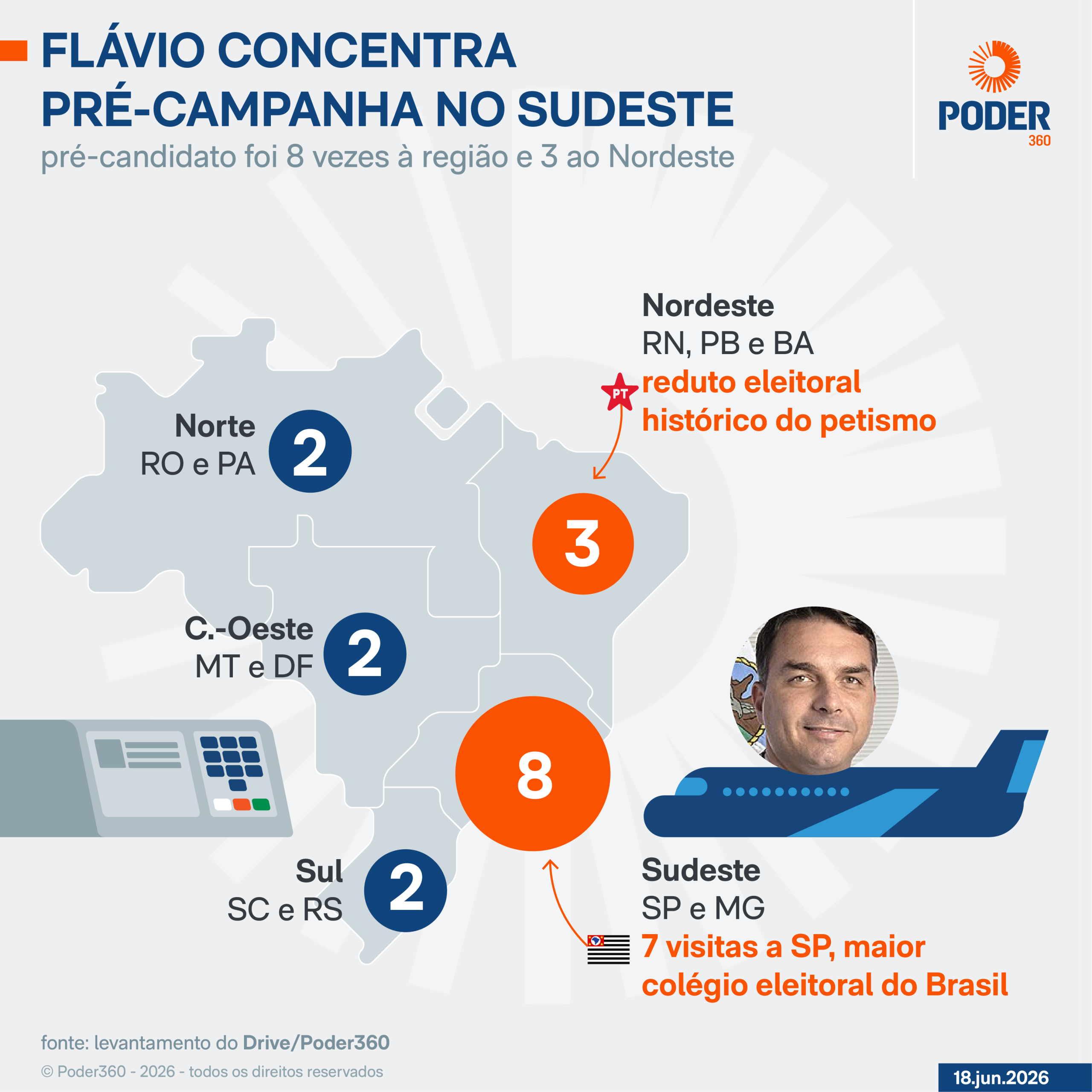 Flávio concentra pré